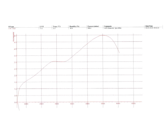 Zylinder 60ccm KB 12 Puch MV VS DS MS X30 NG2AH Velux  Aluminium Power1