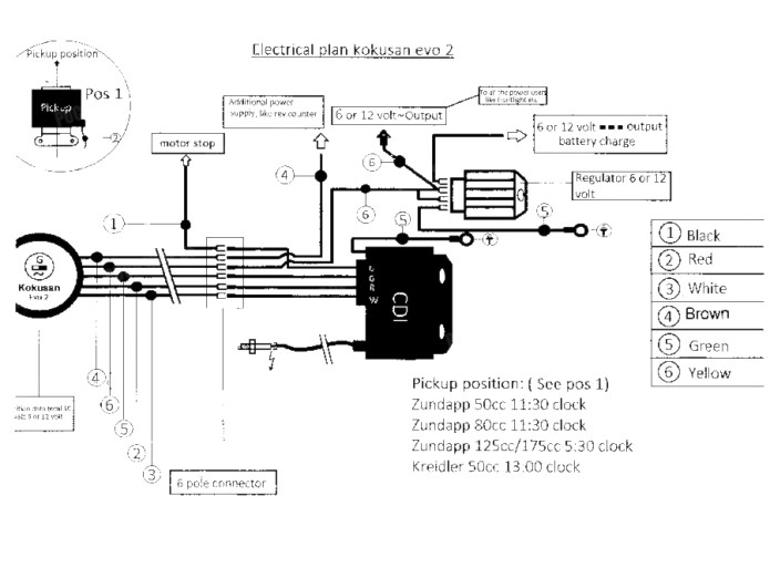 Ignition Kokulution left turning universal Puch 12V