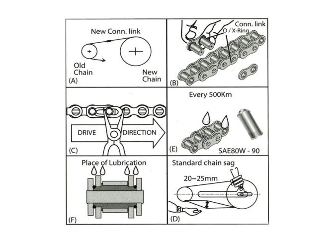 Kette 415-130 Tsubaki Gamma-QRS product