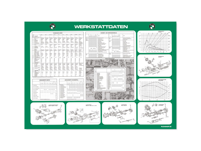 Poster "Puch Werkstattdaten" A1 (59,4x84cm) Duits product
