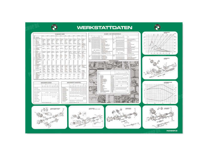 Poster "Puch Werkstattdaten" A1 (59,4x84cm) Deutsch